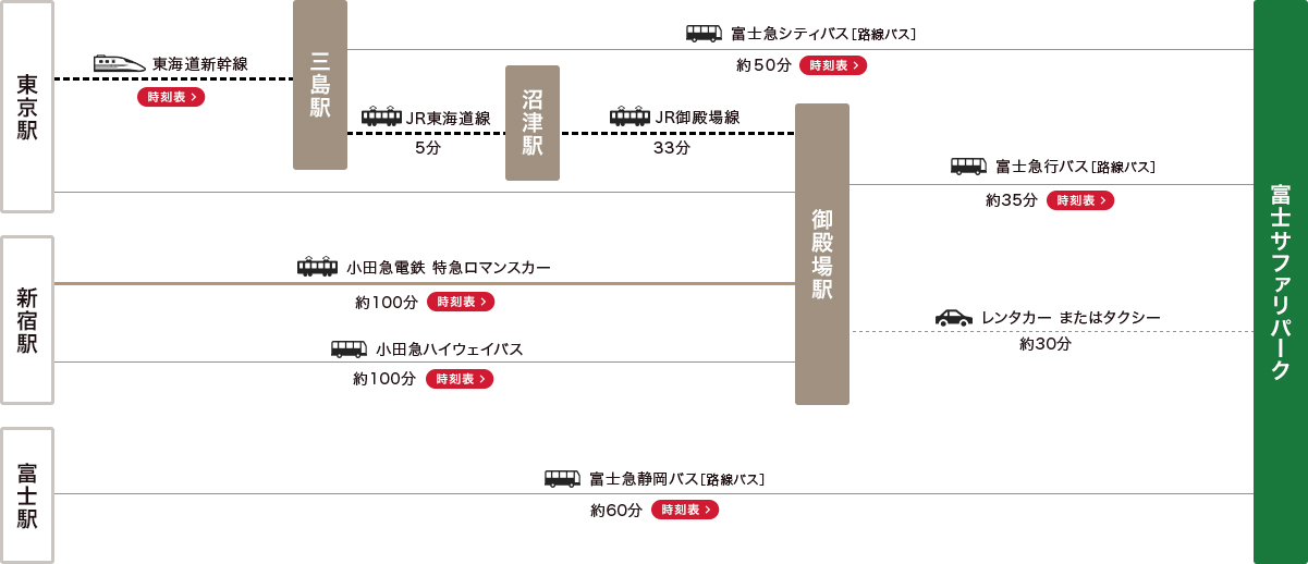 各駅からの経路図