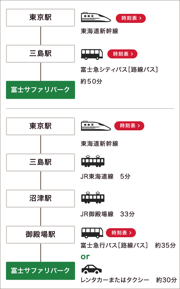東京駅からの経路図