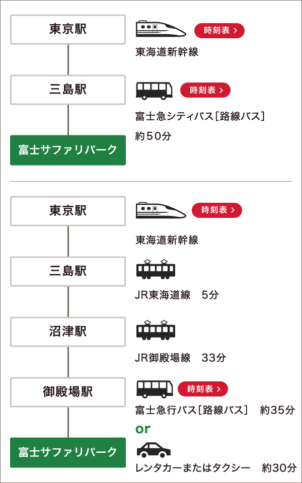 アクセス 富士サファリパーク 公式サイト