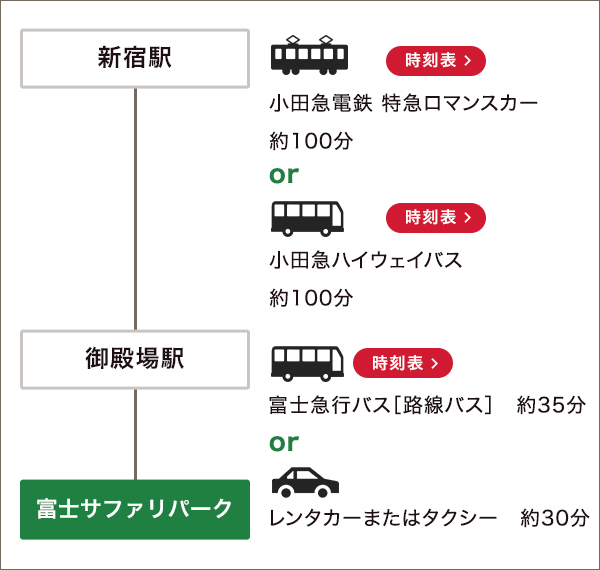 新宿駅からの経路図