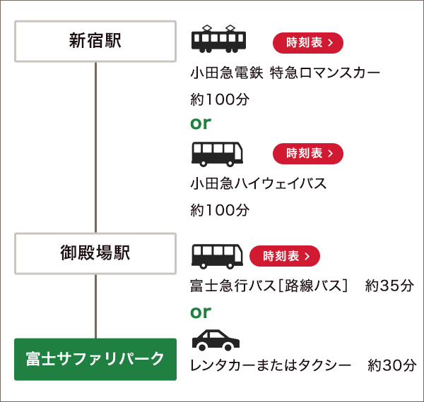 新宿駅からの経路図