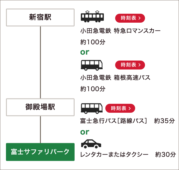 新宿駅からの経路図