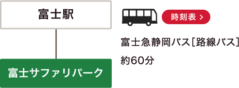 富士駅からの経路図