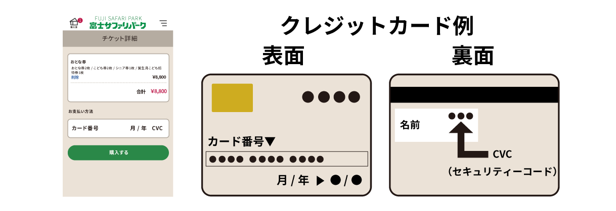 カード番号・期限・CVC（セキュリティーコード）の入力