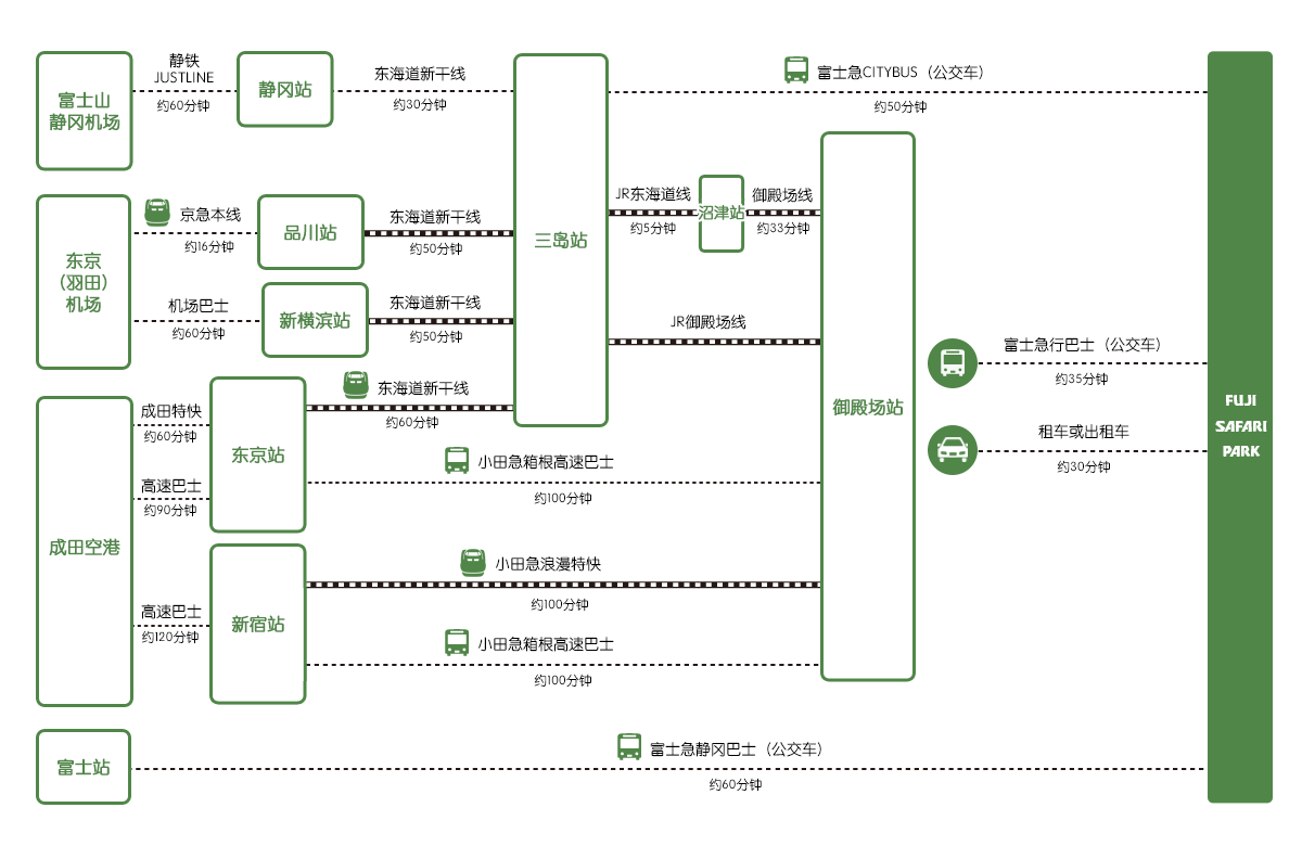 公共交通工具