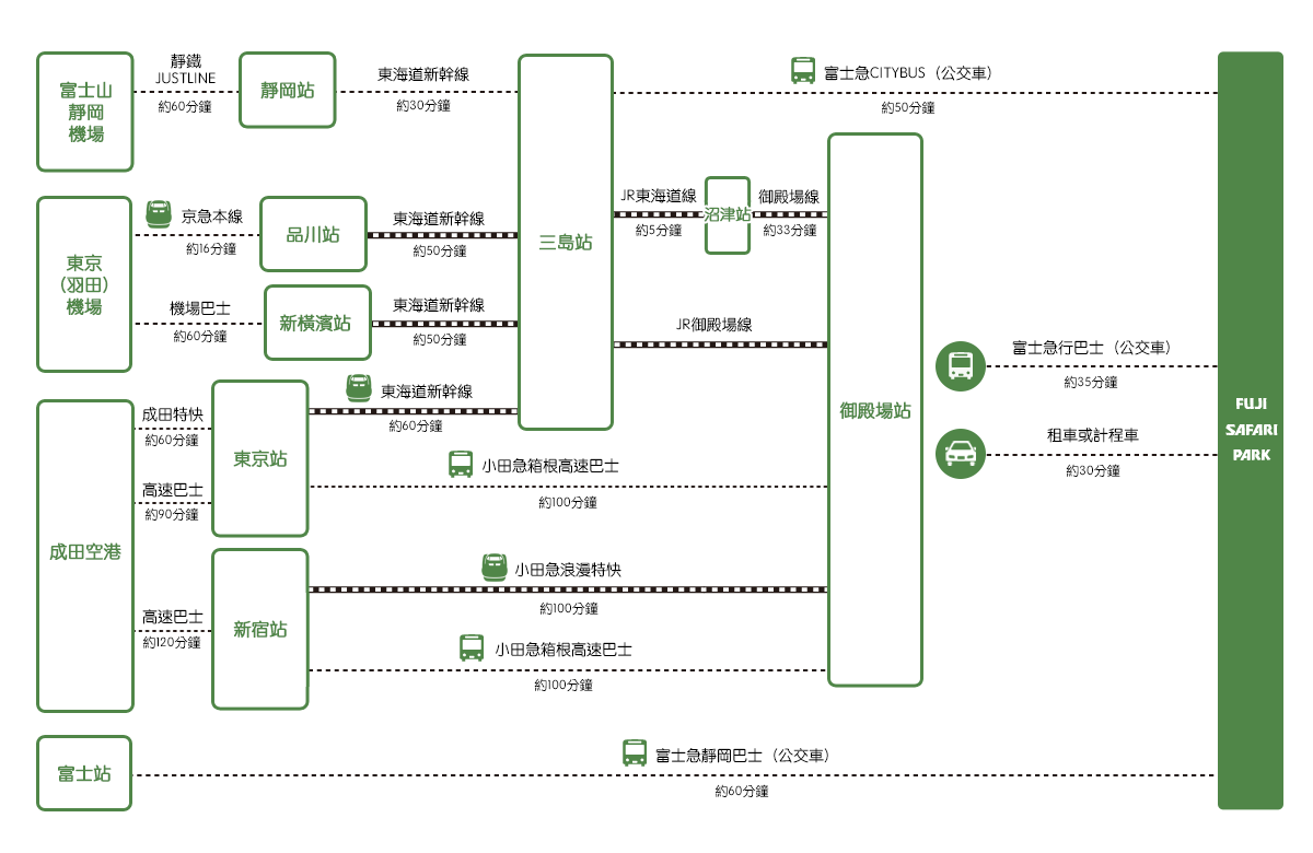 公共交通機關